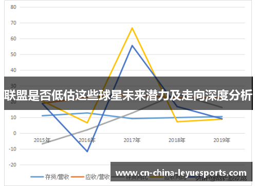 联盟是否低估这些球星未来潜力及走向深度分析 联盟是否低估这些球星未来潜力及走向深度分析