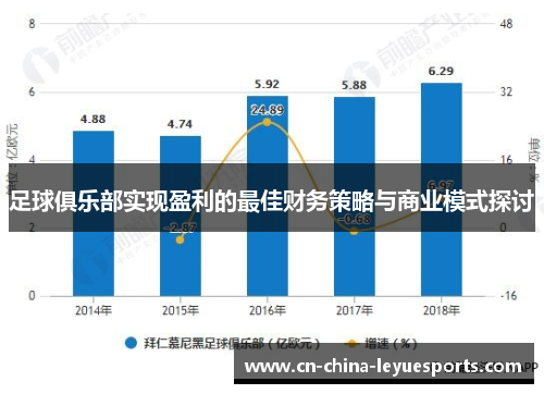 足球俱乐部实现盈利的最佳财务策略与商业模式探讨 足球俱乐部实现盈利的最佳财务策略与商业模式探讨