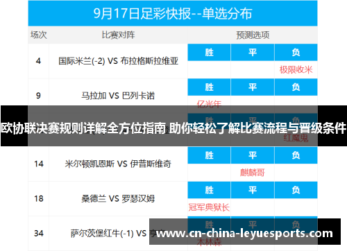 欧协联决赛规则详解全方位指南 助你轻松了解比赛流程与晋级条件