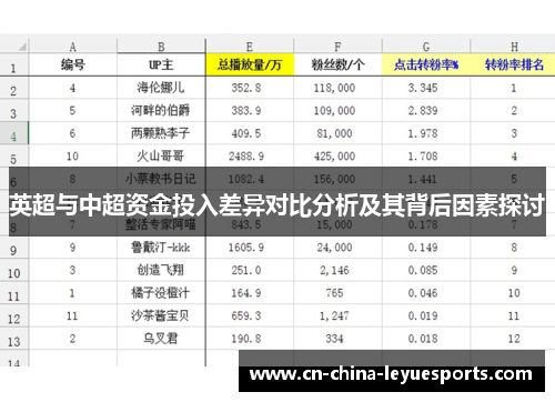 英超与中超资金投入差异对比分析及其背后因素探讨