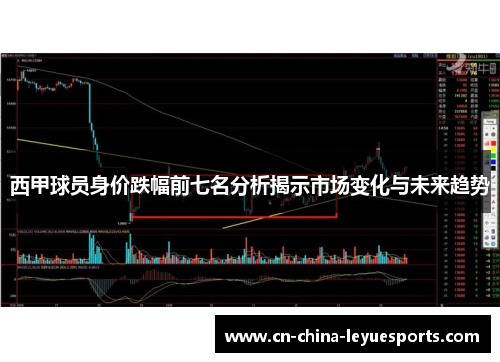 西甲球员身价跌幅前七名分析揭示市场变化与未来趋势