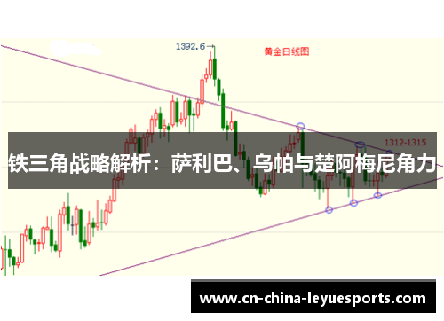 铁三角战略解析：萨利巴、乌帕与楚阿梅尼角力