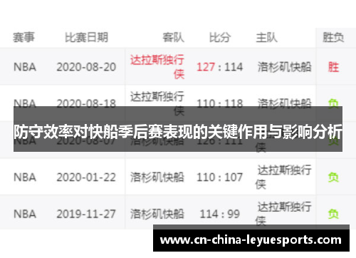 防守效率对快船季后赛表现的关键作用与影响分析 防守效率对快船季后赛表现的关键作用与影响分析