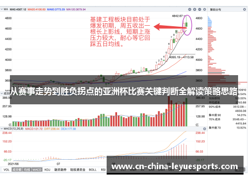 从赛事走势到胜负拐点的亚洲杯比赛关键判断全解读策略思路 从赛事走势到胜负拐点的亚洲杯比赛关键判断全解读策略思路