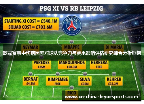 欧冠赛事中伤病因素对球队竞争力与赛果影响评估研究综合分析框架 欧冠赛事中伤病因素对球队竞争力与赛果影响评估研究综合分析框架