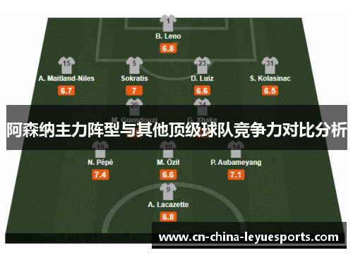 阿森纳主力阵型与其他顶级球队竞争力对比分析